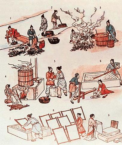 Технологія виготовлення папіру