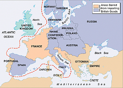 The Continental System is implemented