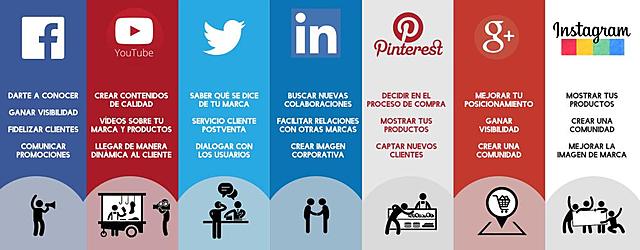 INTERNET EN LA ACTUALIDAD