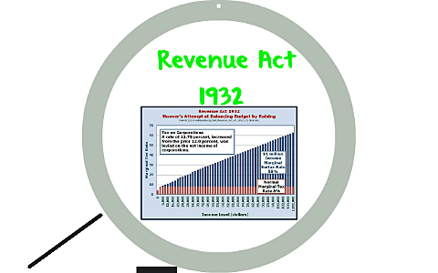 Revenue Act of 1932
