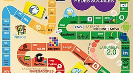 Timeline: Redes Sociales
