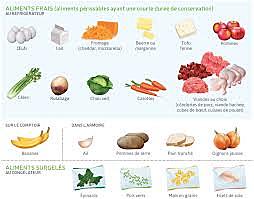 Fondation de l'organisme le Garde-manger