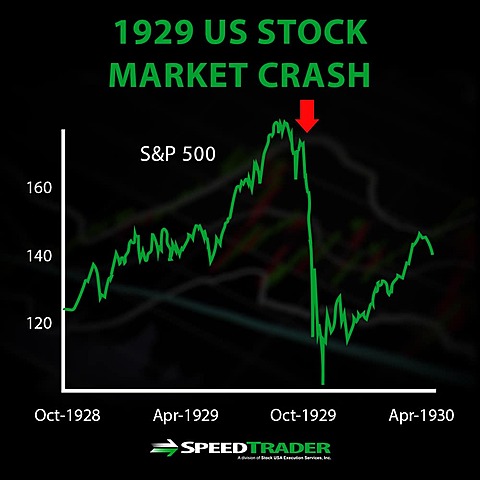 Stock Market Crash