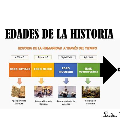 Timeline: Las edades de la historia