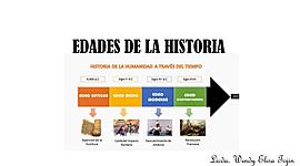 Timeline: Las edades de la historia
