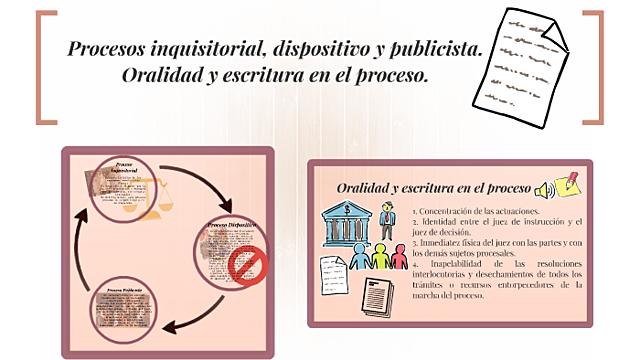 Proceso Publicista