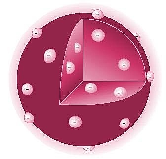 Model Atomic de Jean Perrin