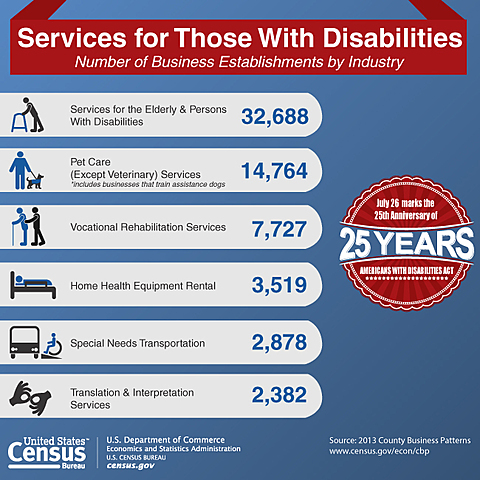 Americans with Disabilities Act (ADA)
