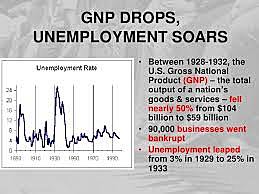 Unemployment leaped