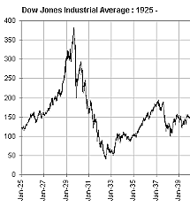 Economy started contracting