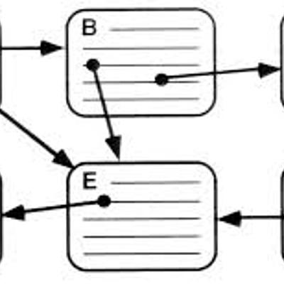 Timeline: Hipertexto