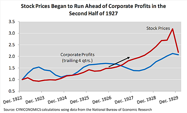 Prices of  stocks increase