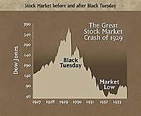 Stock Market crash of 1929