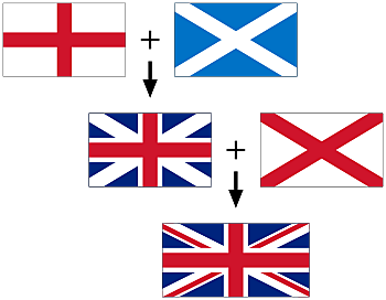 Britain's Act of Union
