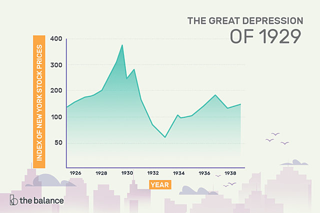 recession of 1938