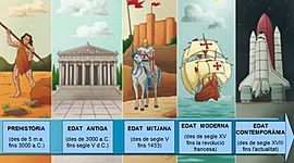 Timeline: Etapes de la història Ismael