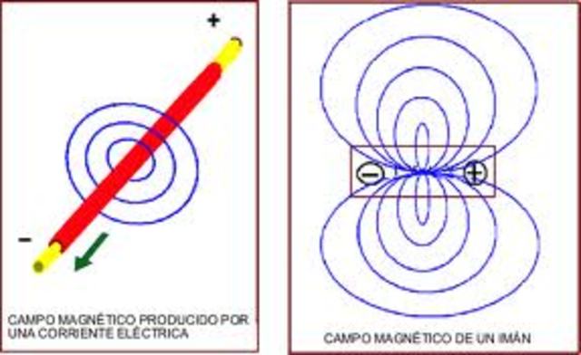 CAMPO MAGNETICO