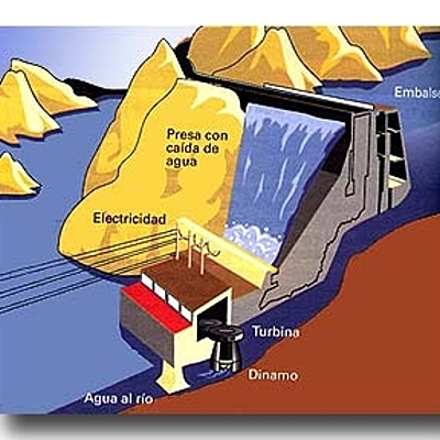Timeline: Evolución tecnológica de los aprovechamientos hidráulicos
