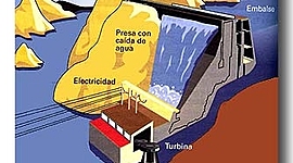 Timeline: Evolución tecnológica de los aprovechamientos hidráulicos