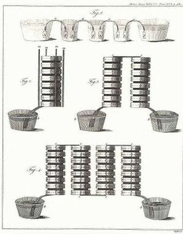 RESULTADO DE EXPERIMENTOS