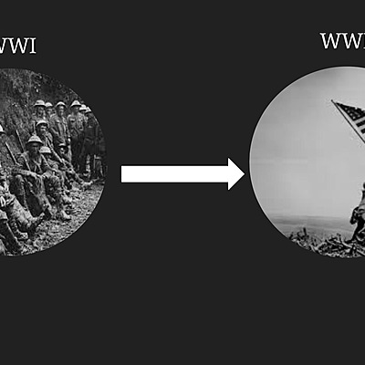 Timeline: Min tidslinje världskrigen