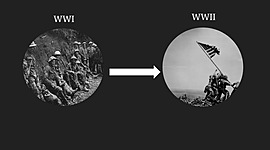 Timeline: Min tidslinje världskrigen