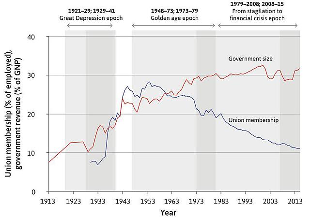 Great Depression Recovery