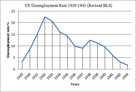 America's people suffer
