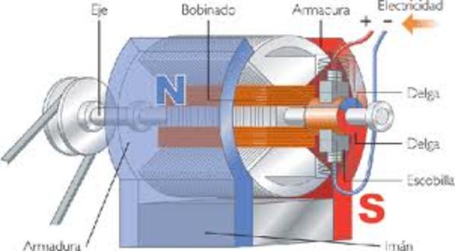 ROTACION ELECTROMAGNETICA