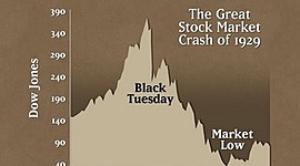 Timeline: Great Depression Timeline