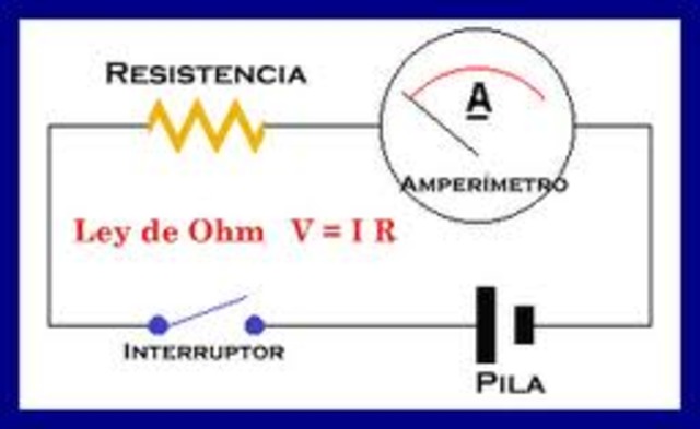 LEY DE OHM