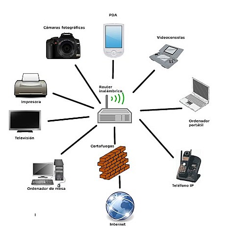 CREACIÓN INESPERADA