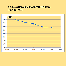High unemployment rate