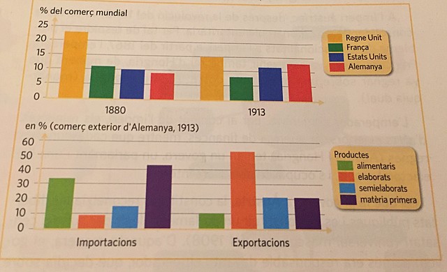 EXPANSIÓ DEL COMERÇ ALEMANY