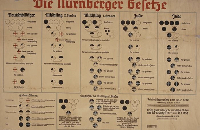 Nuremberg Laws