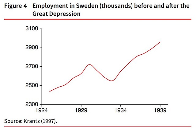 Sweden's Depression Recovered
