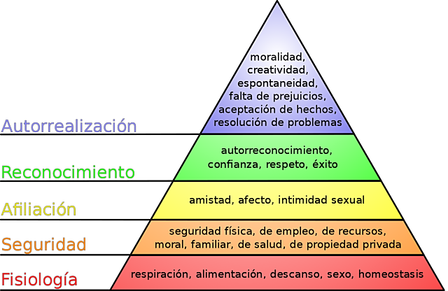Abraham Maslow