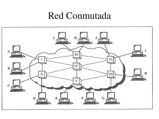 Red conmutada.