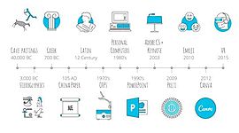 Timeline: Timeline of Communication