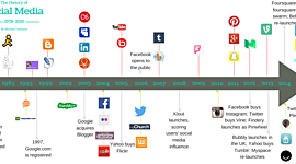 Timeline: Social Media
