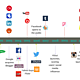 Social media timeline