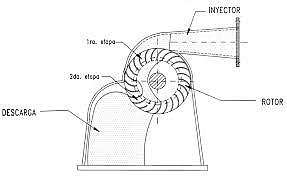 Turbinas de flujo transversal (Michell-Banki)