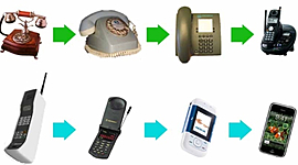 Timeline: Avances del celular