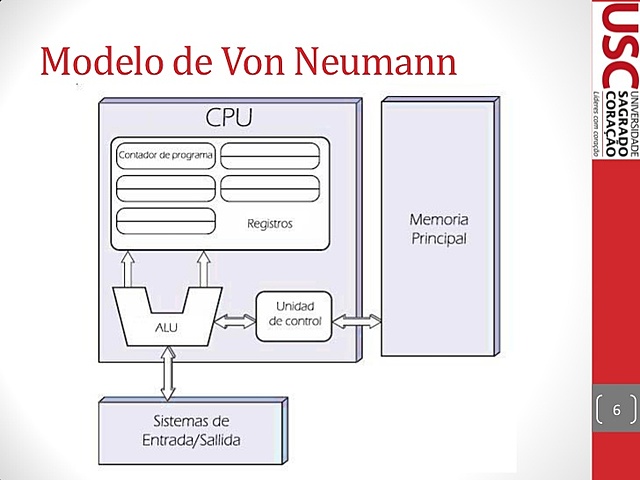 Modelo Von Newmann