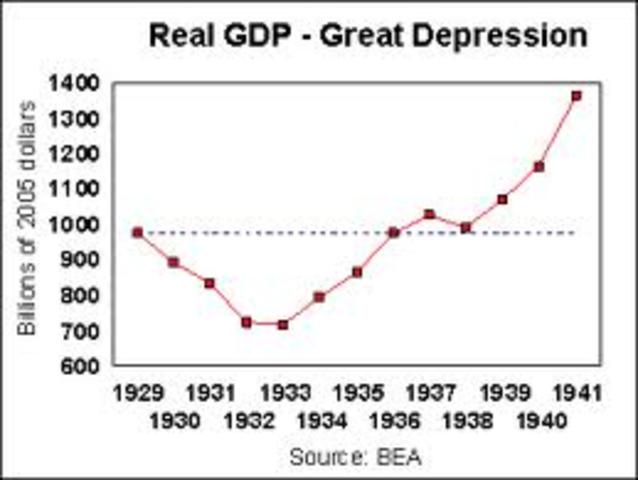 when and why the great depression ended