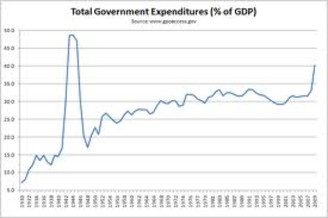 By April 1933, around $7 billion in deposits had been frozen in failed banks or those left unlicensed after the March Bank Holiday.