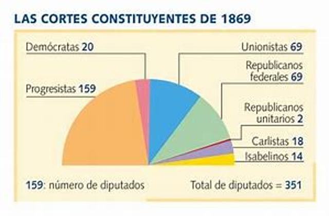 Cortes constituyentes por sufragio universal