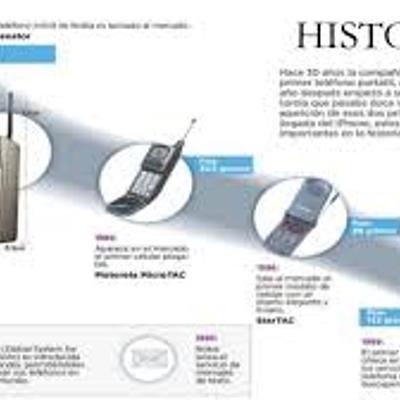 Timeline: HISTORIA DEL CELULAR