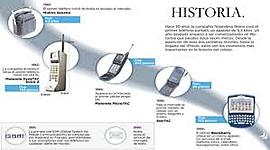 Timeline: HISTORIA DEL CELULAR