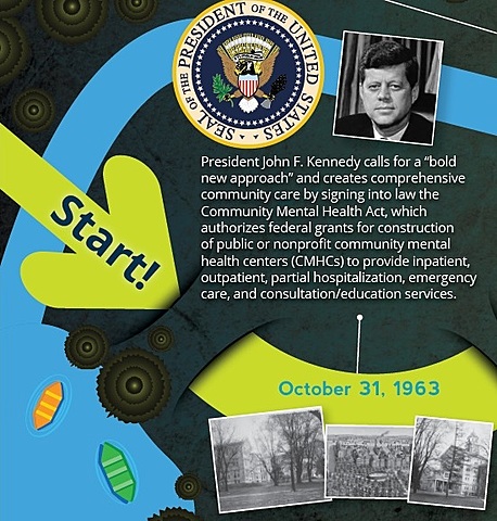 Community Mental Health Act (also known as the Mental Retardation and Community Mental Health Centers Construction Act of 1963)